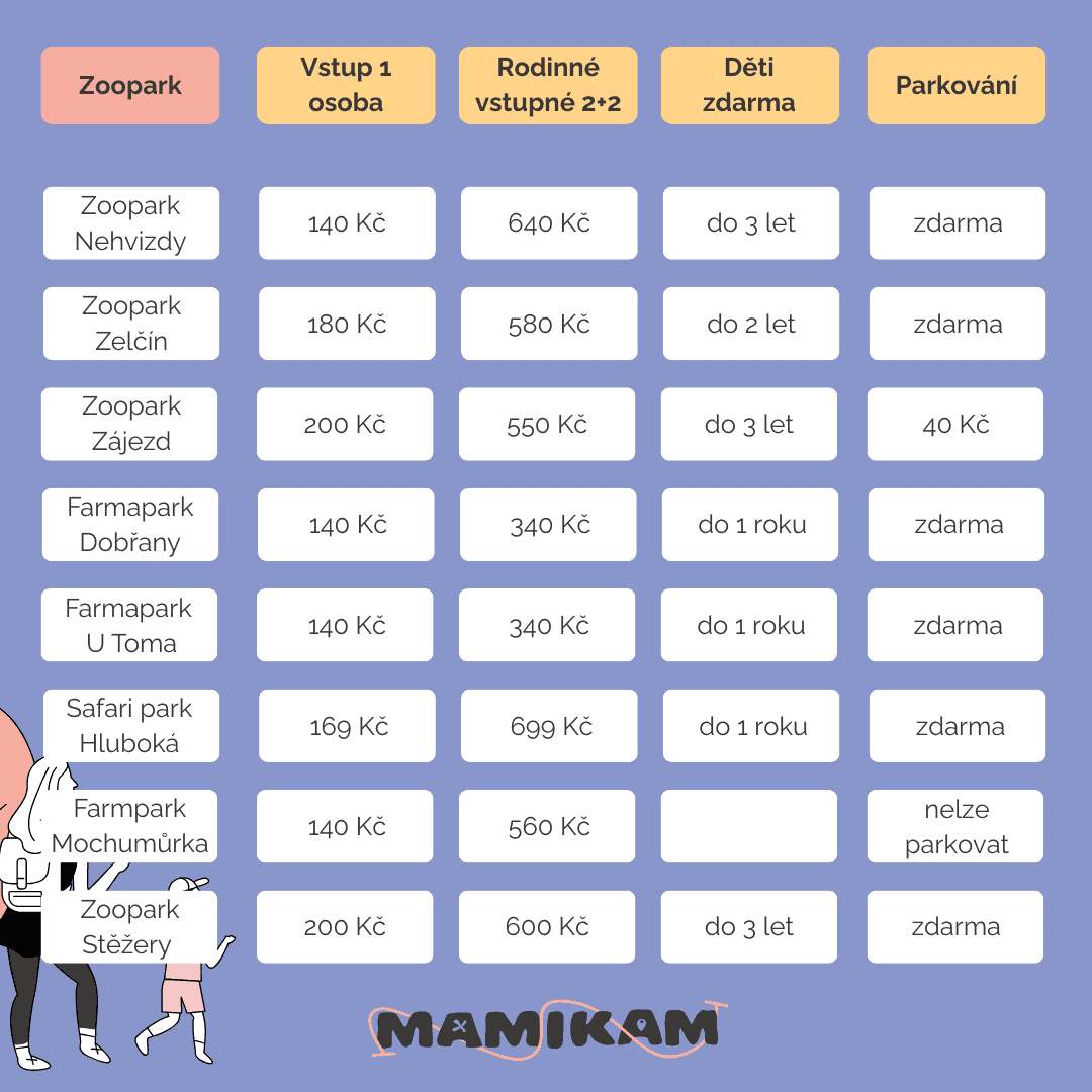 Přehled cen vstupného zooparků v ČR - Mamikam